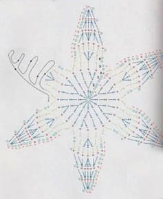 Cvetovi Jelena Flower Crochet Shema 